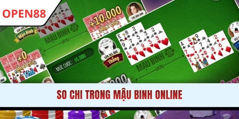 So chi trong Mậu Binh online